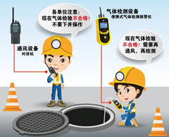 定兴有限空间安全作业操作规程